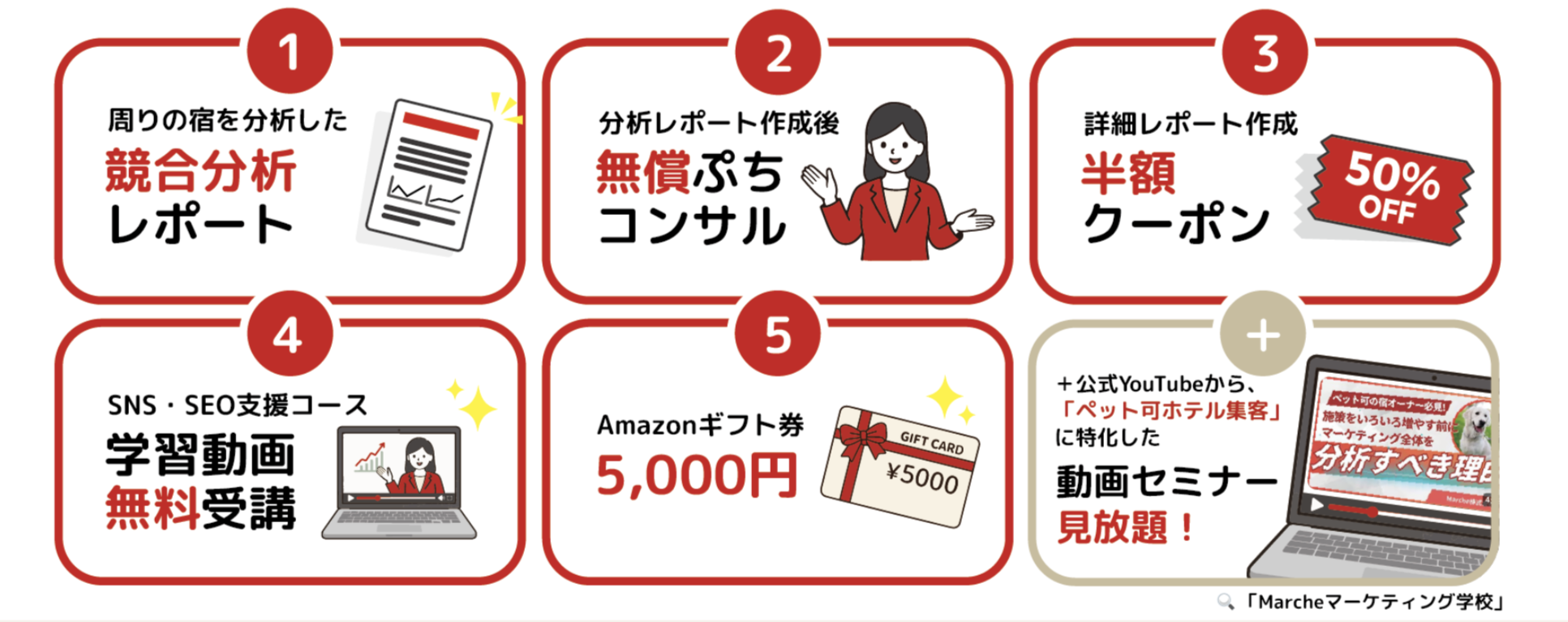 5つのプレゼント